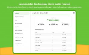 NUTAPOS:Aplikasi Kasir Kuliner screenshot 3