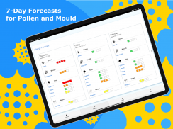 Sydney Pollen Count & Forecast screenshot 9