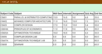 NIT Jamshedpur Results screenshot 1