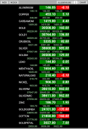 Live MCX NCDEX screenshot 0