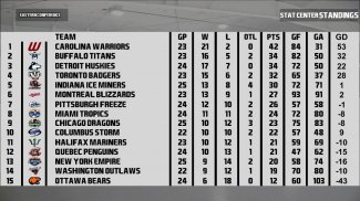 Major Hockey League GM Simulator - Free screenshot 5