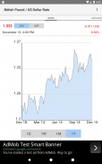 US Dollar / British Pound Rate screenshot 1