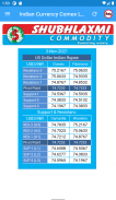 Indian Currency, Comex & LME screenshot 0