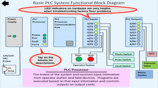 PLC Simulator, Mechatronics, PLC ladder Logic, PLC screenshot 2
