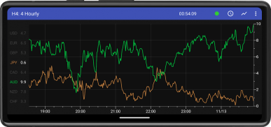 Forex Strength Meter screenshot 3