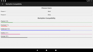 Biorhythm Calculator screenshot 2