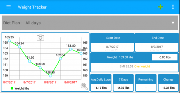 Weight Loss Monitor - Weight tracker , BMI , Diet screenshot 0