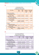 Account Class-12 Solutions (TS Grewal) Book 2 screenshot 5