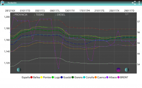 Gasolineras España Precios screenshot 2