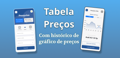 Tabela de Preços pela Placa