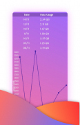 Today's Usage - Indian Internet Data Usage Monitor screenshot 0