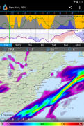 Flowx: Weather Map Forecast screenshot 16