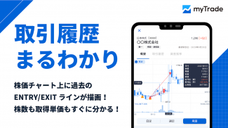 マイトレード 株式投資をチャートで管理・証券データ分析 screenshot 1
