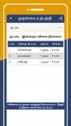 Tamilnadu Market Rates screenshot 8