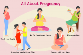 Pregnancy, Baby Care, Diet & Yoga Tips for Women screenshot 0