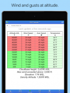 UAV Forecast for Drone Pilots screenshot 1