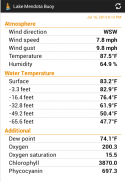 Lake Mendota Buoy Data screenshot 0