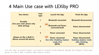 LEXiby PRO: Automation for car screenshot 1