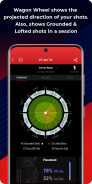 SmartCricket screenshot 4