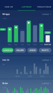 Pengukur langkah - Pedometer & Penghitung Kalori screenshot 5