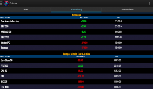 Stock Futures screenshot 0