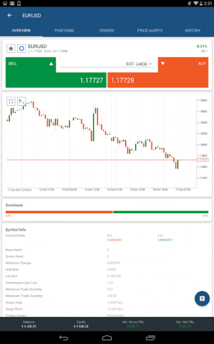 OctaFX Trading Application cTrader 4.2.54297 Download APK Android - Aptoide