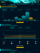 Statistics screenshot 8