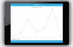 Financial Planning: Money Manager & Budget Planner screenshot 2