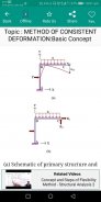 Structural Analysis - II screenshot 3