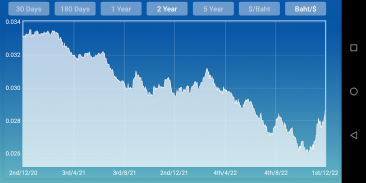 Thailand Baht Dollar converter screenshot 3