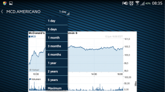 Simulador Bolsa de valores (Y Criptomonedas) screenshot 13