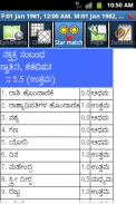 Astrology Kannada (Supersoft Prophet) screenshot 2
