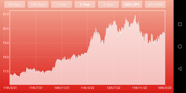 Yen Yuan Renminbi converter screenshot 4