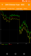 Hong Kong FX Rates screenshot 3