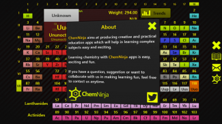 Periodic Table-Chemisty Tools screenshot 5