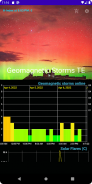 Geomagnetic Storms TE screenshot 4