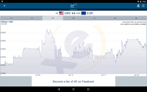 XE Currency - conversor e dinheiro transferências screenshot 10