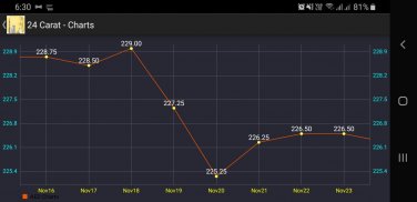 Dubai UAE Gold Price Today screenshot 4