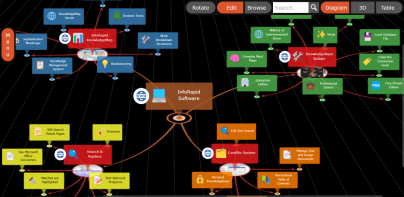 KnowledgeBase Builder Lite