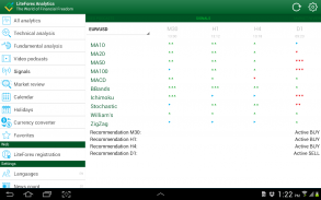 Forex analysis from LiteForex screenshot 0