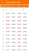 Area and Volume Calculator screenshot 4