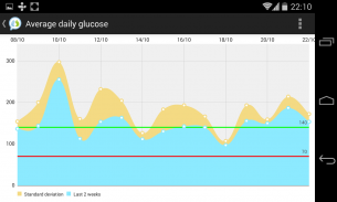 SocialDiabetes. Take control of your diabetes screenshot 5