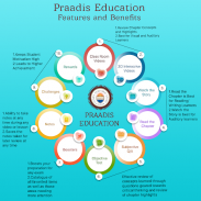 Praadis Education Learning App screenshot 4