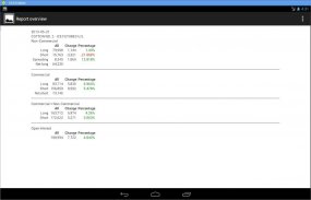 Commitments of Traders (COT) screenshot 7