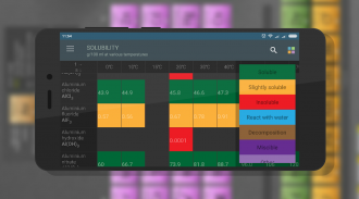 Periodic Table. Elements. screenshot 5