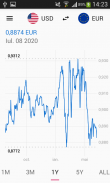 Currency Converter & Exchange Rates screenshot 0