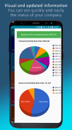 FacturaOne - ERP Autonomous Management Bills KMU screenshot 4