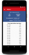 EElytics - Canada Express Entry Draw Analytics screenshot 1