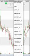 Live MCX NCDEX - RSI Signals screenshot 3