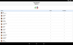 Serie A Calcio screenshot 11
